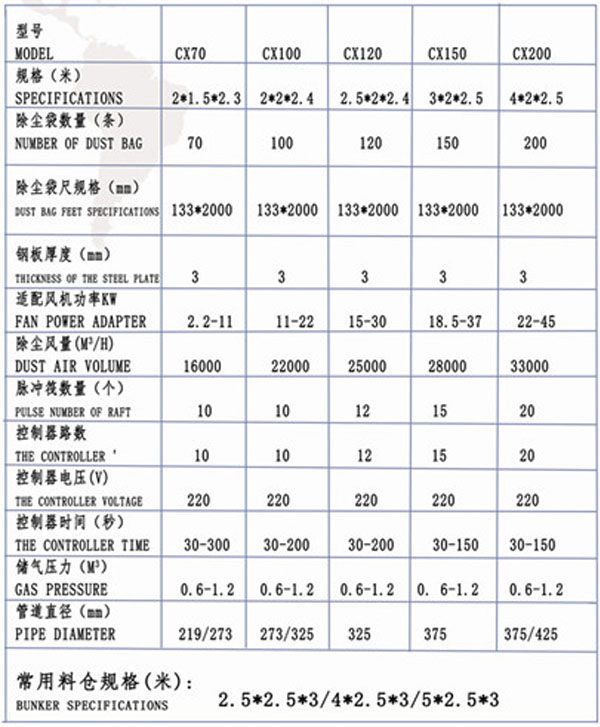 脉冲除尘器型号参数表